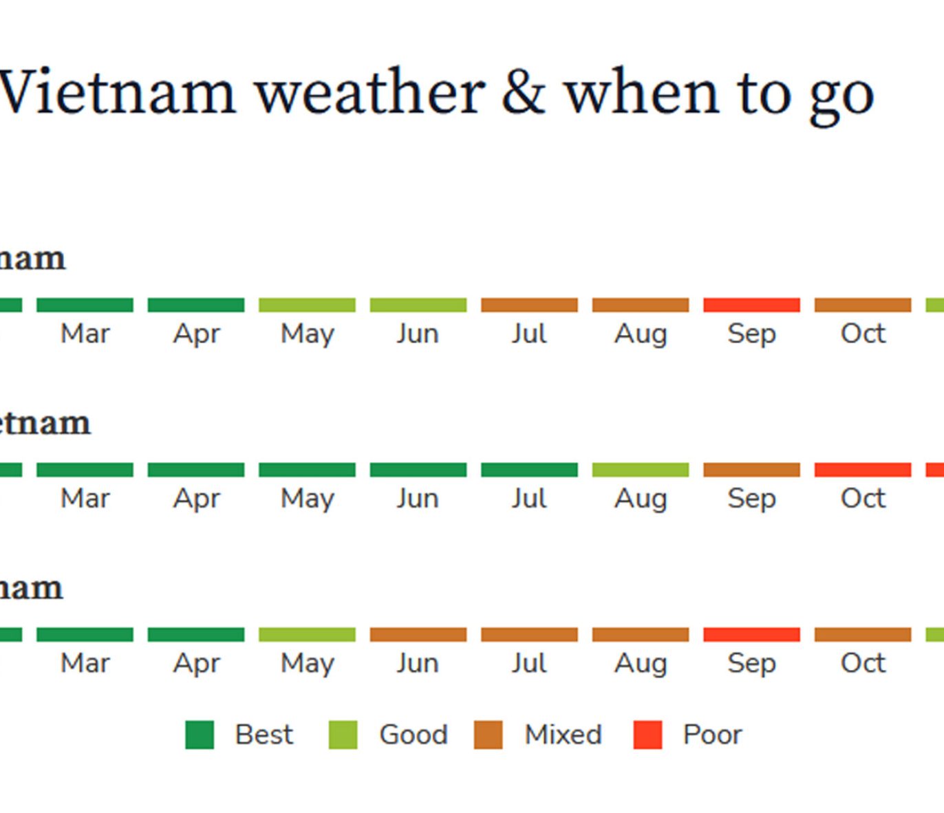 vietnam-weather-by-month_7d59d