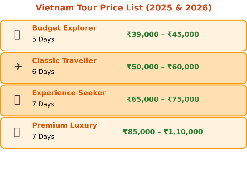 vietnam tour price list